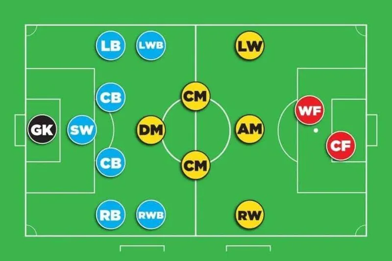 LWB l&agrave; Left Wingback, c&oacute; nghĩa l&agrave; hậu vệ chạy ở c&aacute;nh tr&aacute;i&nbsp;